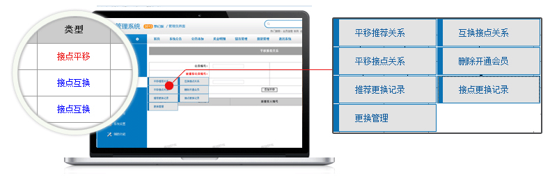 直销软件开发